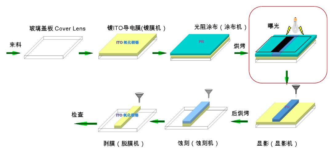 PS、BM、PI、PR
